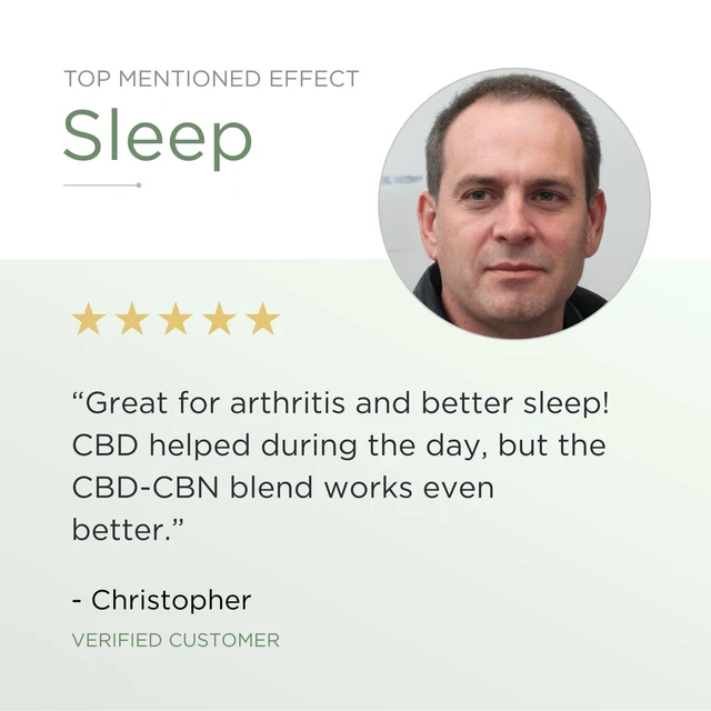 Product review FS CBD CBN Ultra Sleep Softgels 4200mg - Surprise Parties